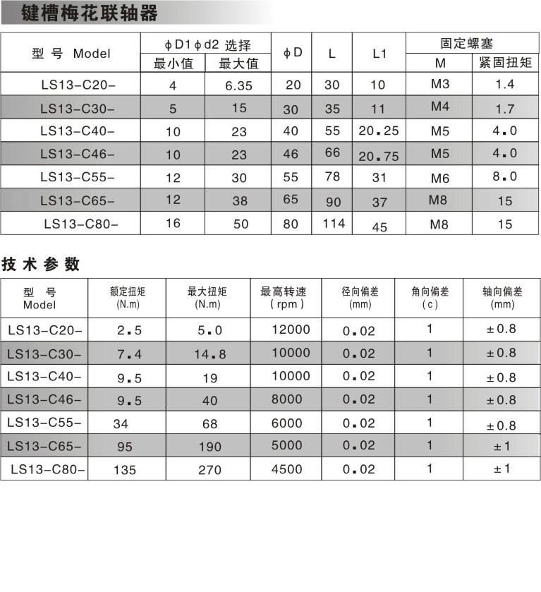 梅花联轴器选型规格表