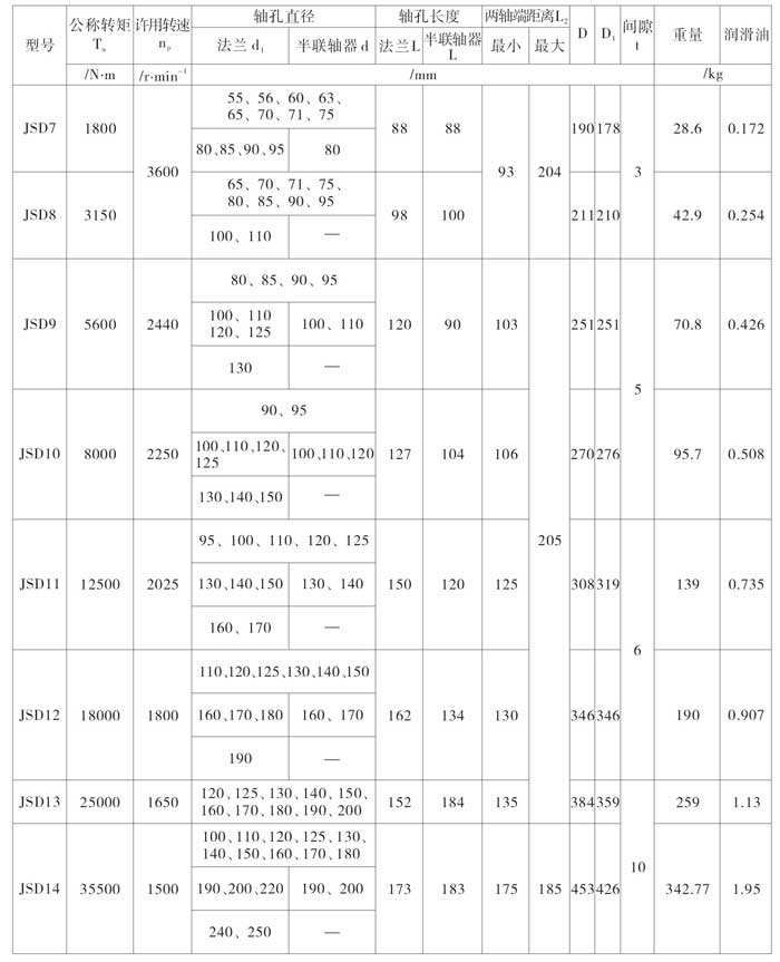 JSD型单法兰联接型联轴器2