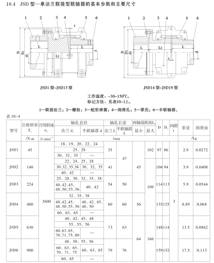 JSD型单法兰联接型联轴器1