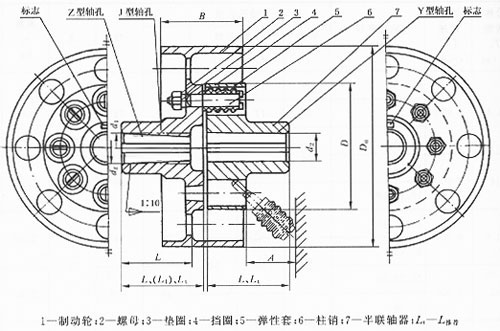LTZ(原TLL型)带制动轮弹性套柱销联轴器