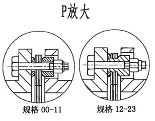 SJM型键联结双型弹性膜片联轴器