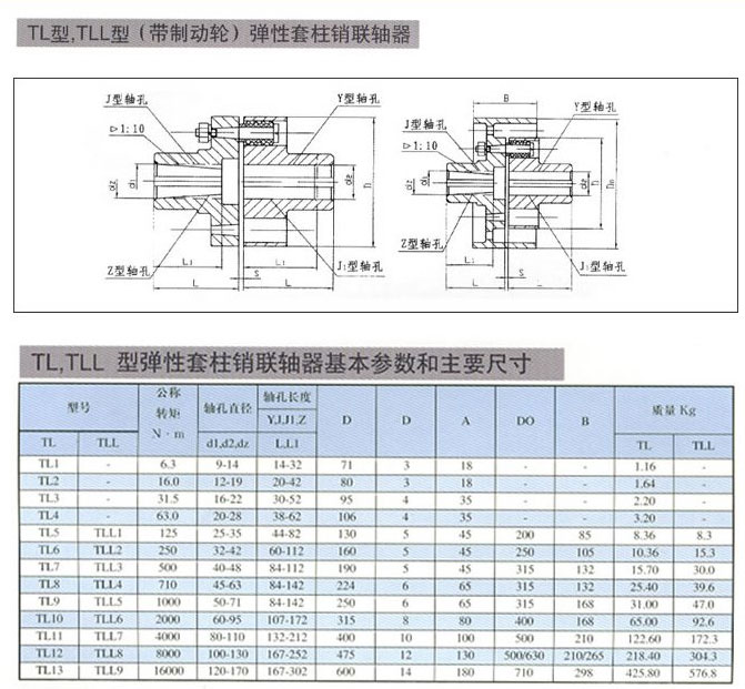 LTZ(原TLL型)带制动轮弹性套柱销联轴器