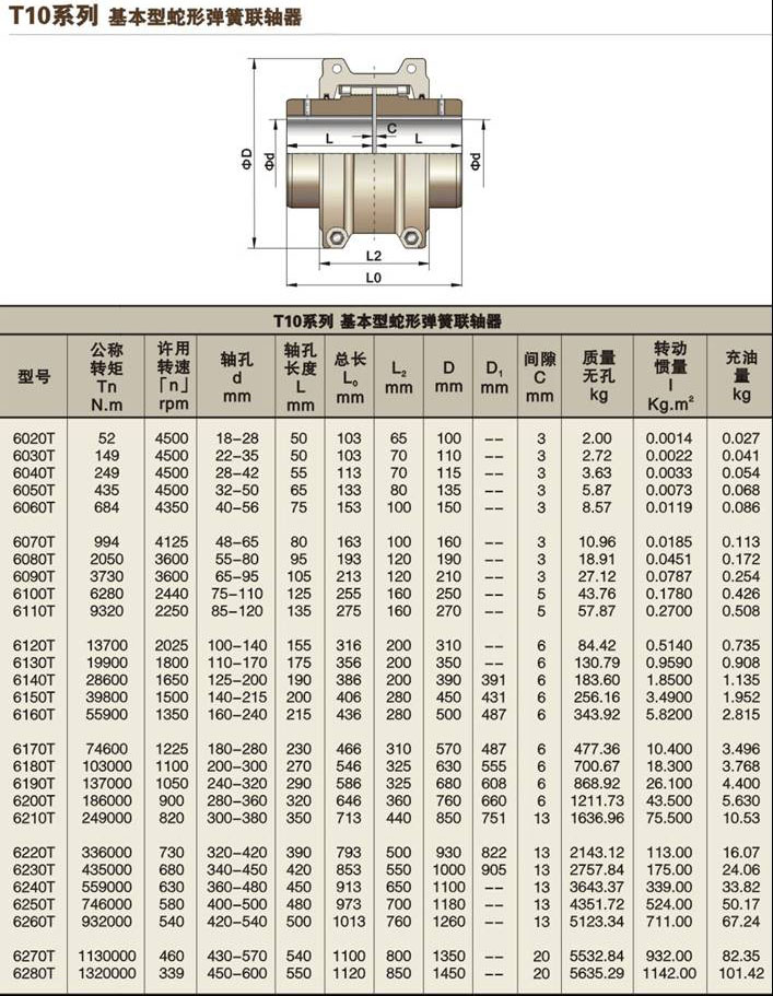 美标蛇形弹簧联轴器规格表 美标蛇形弹簧联轴器规格表