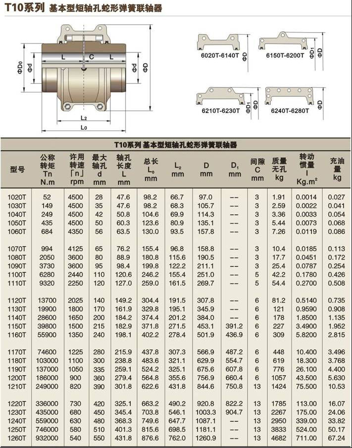 美标蛇形弹簧联轴器尺寸表 美标蛇形弹簧联轴器尺寸表